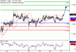 C:\fakepath\EURUSD-27122017-LV-1.gif