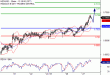 C:\fakepath\NZDUSD-27122017-LV-15.gif