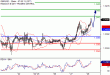 C:\fakepath\GBPUSD-28122017-LV-2.gif