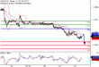 C:\fakepath\USDCAD-28122017-LV-12.gif