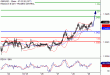 C:\fakepath\GBPUSD-29122017-LV-2.gif