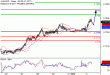 C:\\fakepath\\AUDUSD-02012018-LV-7.gif