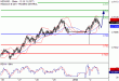 C:\fakepath\NZDUSD-02012018-LV-15.gif