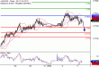 C:\fakepath\AUDUSD-03012018-LV-11.gif