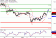 C:\fakepath\USDJPY-04012018-LV-7.gif