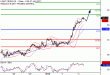 C:\fakepath\WTI-04012018-LV-10.gif