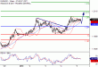 C:\fakepath\EURUSD-05012018-LV-1.gif