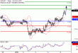 C:\fakepath\USDJPY-05012018-LV-6.gif