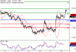 C:\fakepath\EURUSD-12012018-LV-1.gif