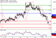 C:\fakepath\USDCAD-15012018-LV-15.gif