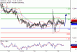 C:\fakepath\USDCAD-18012018-LV-13.gif