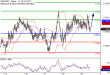 C:\fakepath\NZDUSD-18012018-LV-16.gif