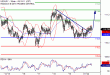 C:\fakepath\USDJPY-22012018-LV-9.gif