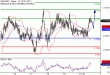 C:\fakepath\NZDUSD-22012018-LV-17.gif