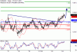 C:\fakepath\EURUSD-24012018-LV-1.gif