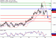 C:\fakepath\EURUSD-26012018-LV-1.gif