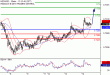 C:\fakepath\NZDUSD-14022018-LV-19.gif