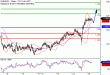 C:\fakepath\EURUSD-15022018-LV-1.gif