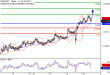 C:\fakepath\NZDUSD-15022018-LV-16.gif