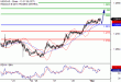 C:\fakepath\USDCAD-01032018-LV-13.gif