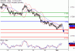 C:\fakepath\NZDUSD-01032018-LV-14.gif