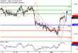 C:\fakepath\EURUSD-02032018-LV-1.gif