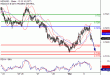 C:\fakepath\NZDUSD-02032018-LV-17.gif