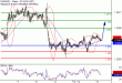 C:\fakepath\EURUSD-13032018-LV-1.gif