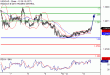 C:\fakepath\USDCAD-13032018-LV-13.gif