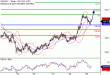 C:\fakepath\USDJPY-29032018-LV-7.gif