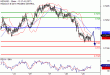 C:\fakepath\NZDUSD-29032018-LV-15.gif