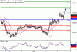 C:\fakepath\NZDUSD-04042018-LV-18.gif