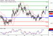 C:\fakepath\USDJPY-18042018-LV-10.gif