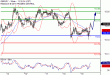 C:\fakepath\GBPJPY-19042018-LV-16.gif