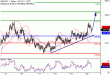 C:\fakepath\USDJPY-20042018-LV-8.gif