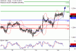 C:\fakepath\USDCAD-20042018-LV-13.png