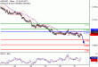 C:\fakepath\NZDUSD-27042018-LV-15.gif