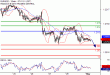 C:\fakepath\EURUSD-01052018-LV-2.gif