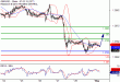 C:\fakepath\GBPUSD-01052018-LV-3.gif