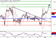 C:\fakepath\WTI-01052018-LV-10.gif