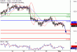 C:\fakepath\EURJPY-01052018-LV-14.gif