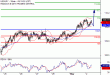 C:\fakepath\USDJPY-02052018-LV-8.gif