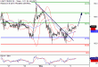 C:\fakepath\WTI-03052018-LV-10.gif