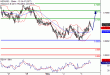 C:\fakepath\NZDUSD-03052018-LV-14.gif