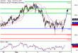 C:\fakepath\USDJPY-07052018-LV-9.gif