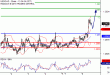 C:\fakepath\USDCAD-08052018-LV-11.gif