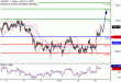 C:\fakepath\USDJPY-09052018-LV-10.gif