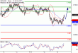 C:\fakepath\NZDUSD-09052018-LV-18.gif