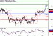 C:\fakepath\USDJPY-10052018-LV-5.gif