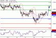 C:\fakepath\NZDUSD-11052018-LV-19.gif